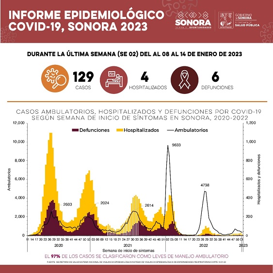 el chiltepin